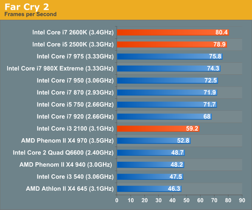 Игровое железо - Выбор игрового компьютера / сервера (Intel/Nvidia)